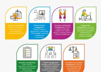 7 Reasons Why Startups Need a Robust ERP System?