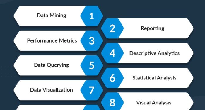 ERP Reporting: A Comprehensive Guide To Unleashing Value And Driving ...