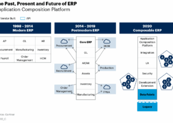 Composable ERP Explained - Part 2 - ITPFED