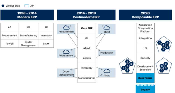 Composable ERP Explained - Part 2 - ITPFED