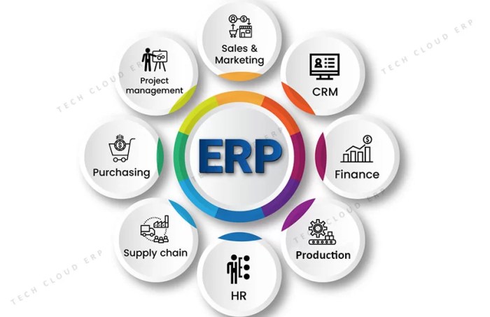 Best ERP Software for Production Planning | LightHouse ERP