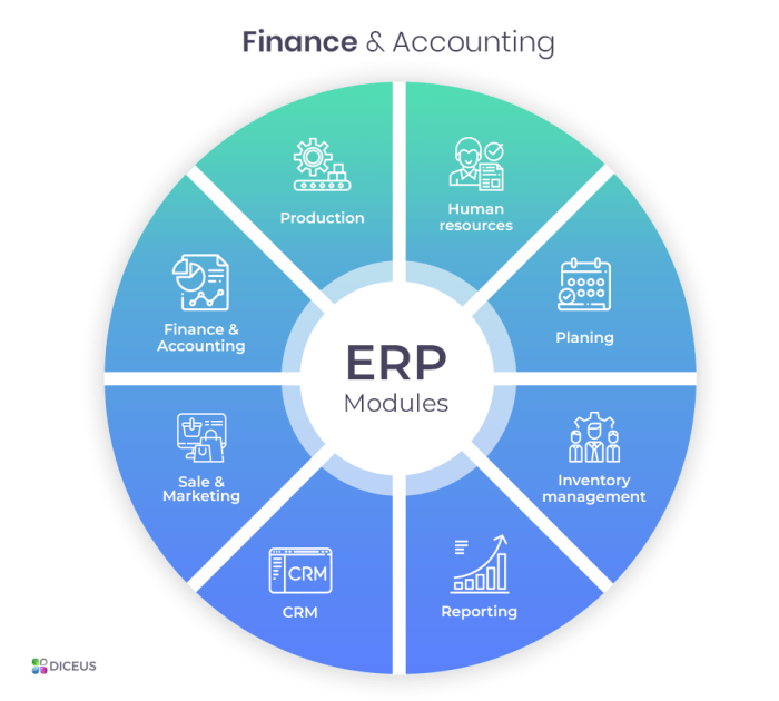 7 Important Features of ERP Financial Management Systems - Eastgate ...