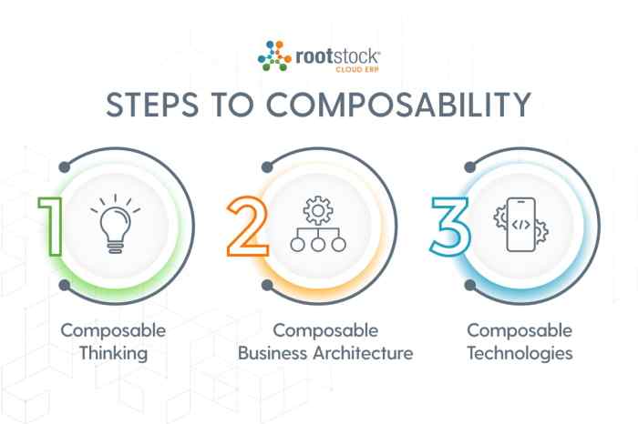 What is Composable ERP? - Composable ERP Strategy Explained