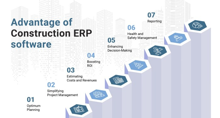 How to Choose the Best ERP for Construction Industry?