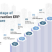 How to Choose the Best ERP for Construction Industry?