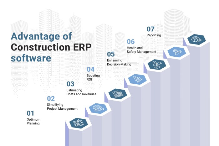 ERP system for construction industry - A complete guide