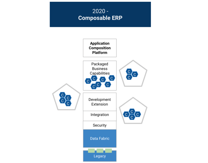 Composable ERP - Peer Network