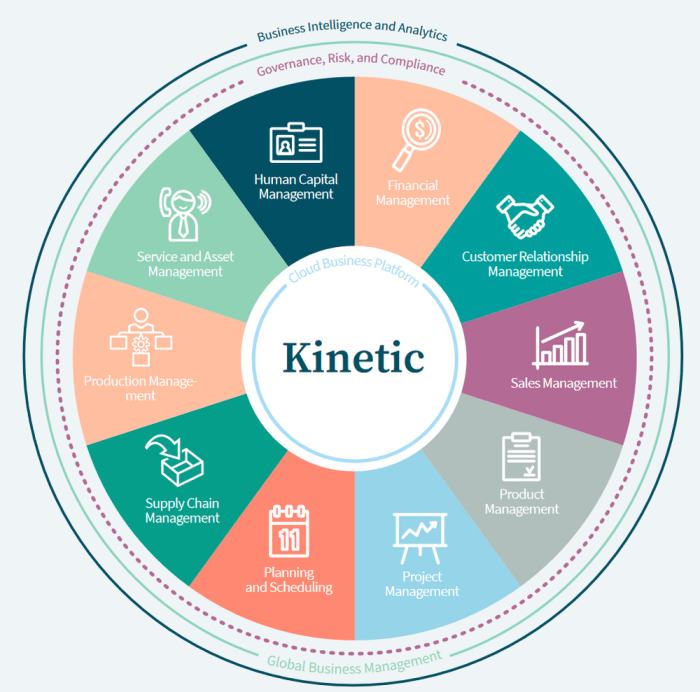 Epicor Kinetic, the new face of Epicor ERP