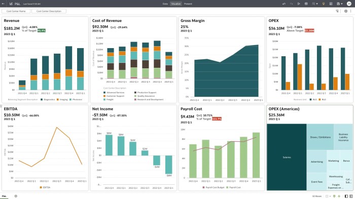Fusion ERP Analytics Demo | Oracle